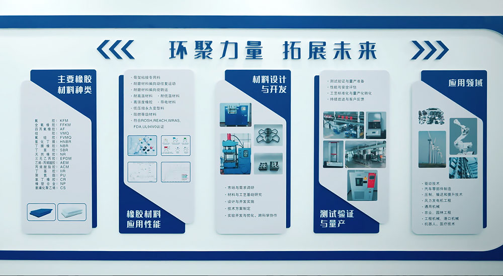 多元化应用领域